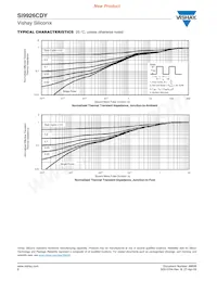 SI9926CDY-T1-E3 Datenblatt Seite 6