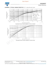 SIZ300DT-T1-GE3 Datasheet Pagina 7