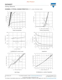 SIZ300DT-T1-GE3 Datasheet Pagina 8