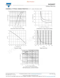 SIZ300DT-T1-GE3 Datasheet Pagina 9