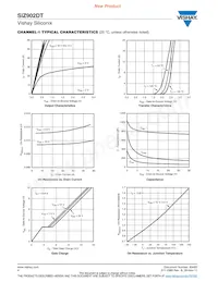 SIZ902DT-T1-GE3 Datasheet Pagina 4