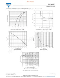 SIZ902DT-T1-GE3 Datasheet Pagina 5