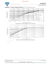 SIZ902DT-T1-GE3 Datasheet Pagina 7