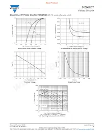 SIZ902DT-T1-GE3 Datasheet Pagina 9