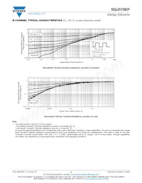 SQJ570EP-T1_GE3 Datasheet Pagina 6