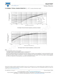 SQJ570EP-T1_GE3 Datasheet Pagina 9