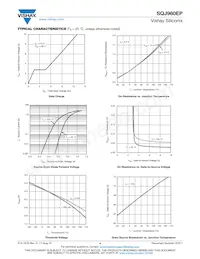 SQJ960EP-T1_GE3 Datasheet Pagina 4