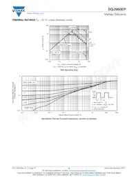 SQJ960EP-T1_GE3 Datasheet Pagina 5