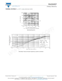 SQJB42EP-T1_GE3 Datasheet Pagina 5