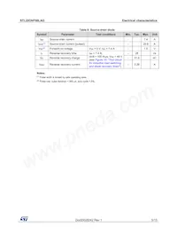 STL20DNF06LAG Datasheet Pagina 5