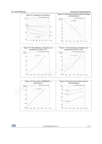 STL20DNF06LAG Datasheet Page 7