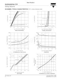 SUD50NP04-77P-T4E3 Datasheet Pagina 4