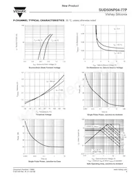 SUD50NP04-77P-T4E3 Datasheet Pagina 9