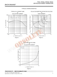 TIP33B-S Datasheet Pagina 3