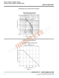 TIP33B-S Datasheet Pagina 4