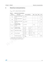 TIP36CP Datasheet Pagina 3