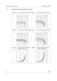 TIP36CP Datasheet Pagina 4