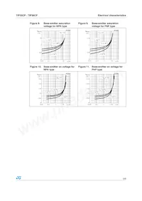 TIP36CP Datasheet Pagina 5