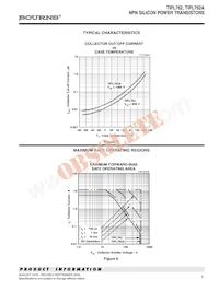 TIPL762-S Datasheet Pagina 5