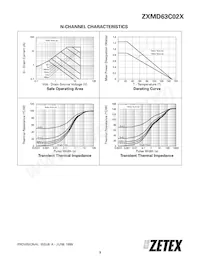 ZXMD63C02XTC數據表 頁面 3