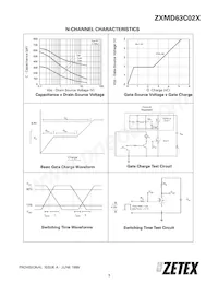 ZXMD63C02XTC數據表 頁面 7
