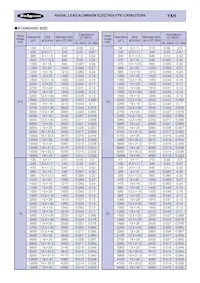 100YXH1000MEFCGC18X40 Datasheet Page 2