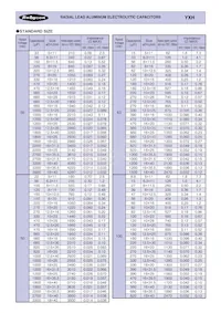 100YXH1000MEFCGC18X40 Datasheet Pagina 3