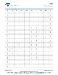 173D473X9035UE3 Datasheet Pagina 2