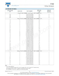 173D473X9035UE3 Datasheet Pagina 5