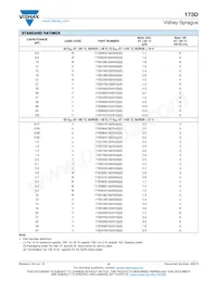 173D473X9035UE3 Datasheet Page 6