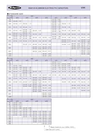 450VXK1000MEFCSN35X60 Datasheet Pagina 2