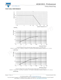 ACASA100125001P100 Datasheet Pagina 5