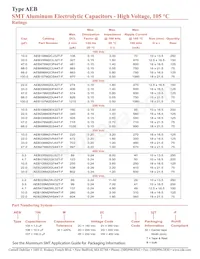 AEB686M2ES44B-F Datasheet Pagina 2