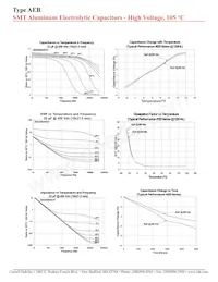 AEB686M2ES44B-F Datasheet Pagina 6