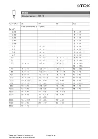 B41851A6338M000 Datasheet Pagina 7