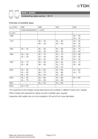 B43511A5158M87 Datasheet Pagina 8