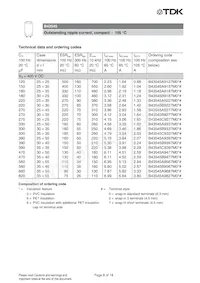 B43545A9827M062 Datasheet Pagina 8