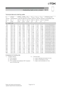 B43545A9827M062 Datasheet Pagina 9