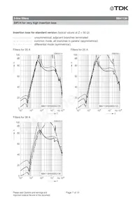 B84113H0000G125 Datenblatt Seite 7