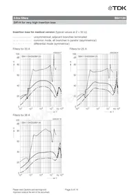 B84113H0000G125 Datenblatt Seite 9