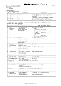 BLM03HD102SZ1D Datasheet Pagina 2