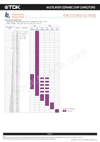 C3225NP01H333J160AA Datasheet Page 4