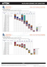 C3225NP01H333J160AA Datenblatt Seite 7