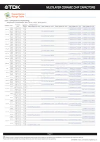 C3225NP01H333J160AA Datenblatt Seite 10