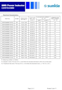 CDR7D43MNNP-820NC Datasheet Pagina 2