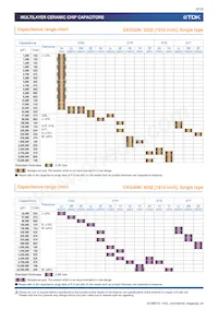 CKG57NX5R2A106M500JH Datasheet Pagina 5