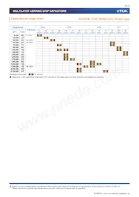 CKG57NX5R2A106M500JH Datenblatt Seite 6