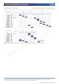 CKG57NX5R2A106M500JH Datasheet Page 7