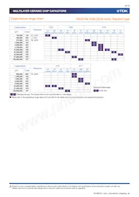 CKG57NX5R2A106M500JH Datasheet Pagina 8