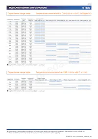 CKG57NX5R2A106M500JH Datasheet Pagina 9